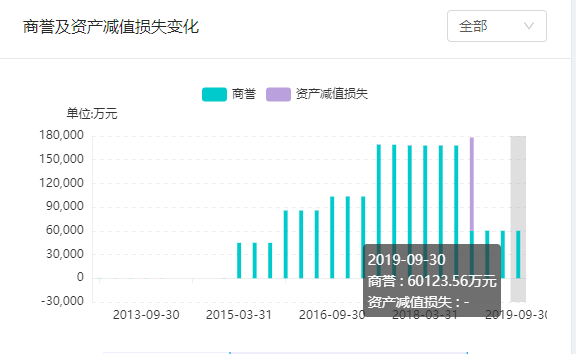 FB体育官方网站- 波尔多财务状况恶化，俱乐部或面临扣分处罚  